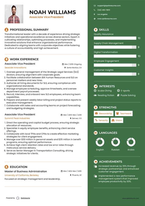 10+ Associate Vice President Resume Samples & Templates for 2025