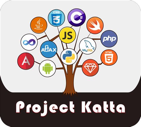 Image result for Mini Project Code.org