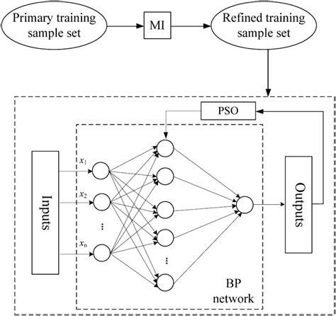 Image result for Statistical Prediction Model