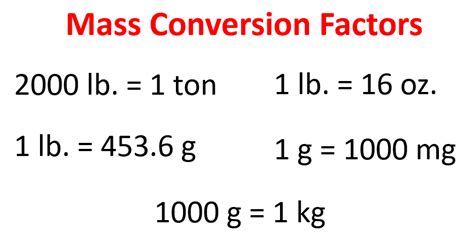 Image result for Common Conversion Factors