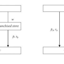 O2O Structure Scheme 的图像结果