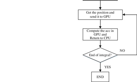 Image result for CPU Flow Chart