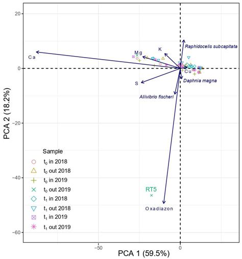 Ecotoxicological and Chemical Approach to Assessing Environmental ...