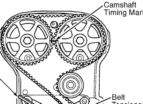 Image result for Correct Timing
