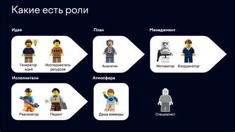 8 друзей Белбина. Разбираем командные роли на примере команд разработки ...