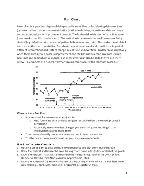 Image result for Run Chart