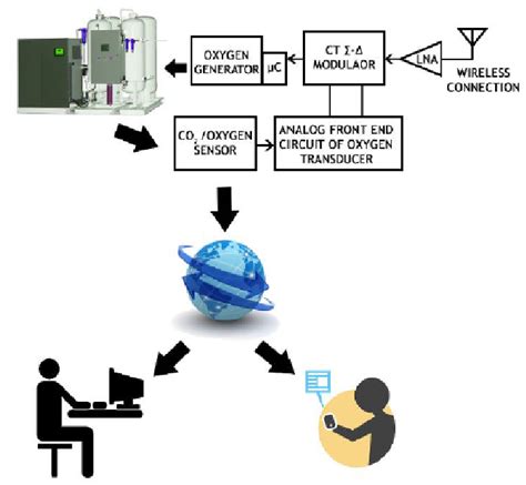 Intelligent System 的图像结果