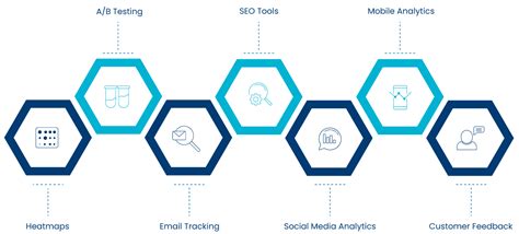 Image result for Web Tracking Tools