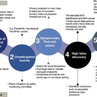 Image result for Drug Development Challenges