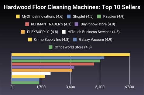 The 30 Best Hardwood Floor Cleaning Machines of 2025 [Verified ...