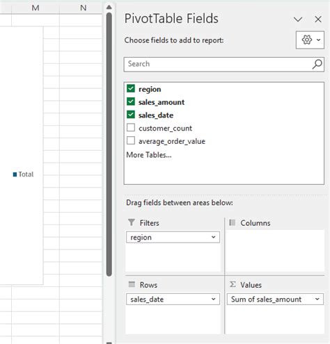 +PivotChart Examples 的图像结果