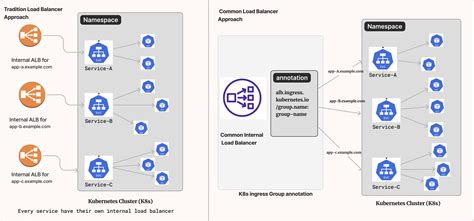 Image result for Rackspace Load Balancer Features