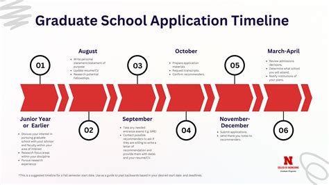 Application Prep | Graduate Programs | College of Engineering | Nebraska