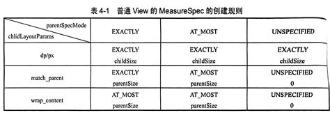 CreateView Syntax 的图像结果