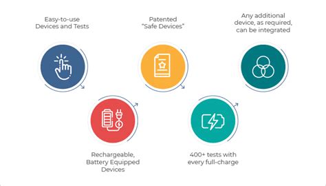 IIC (Impact Investors Council) Newsletter