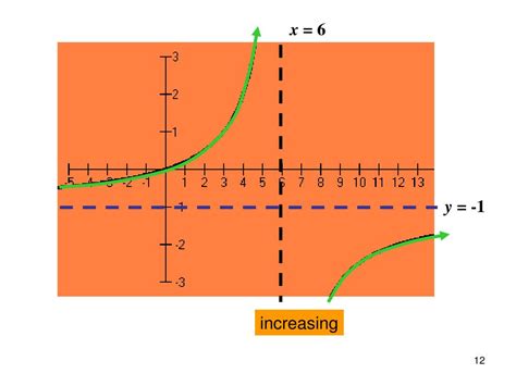 Image result for Increasing and Decreasing Function Mancypi