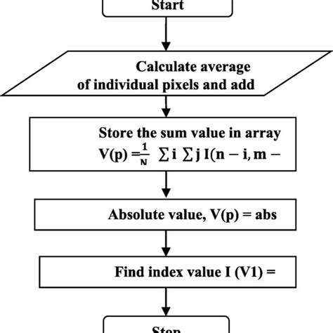 Image result for Smoothing Algorithm Scratch