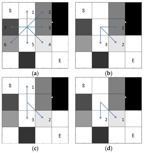 A Multilevel Adaptive Path-Planning Model in Off-Road Environments