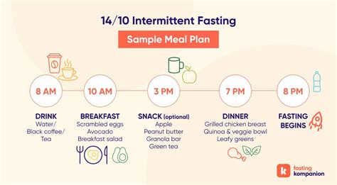 intermittent fasting results reddit