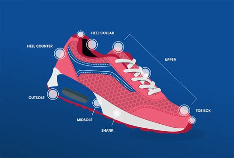A Guide To Choose The Right Running Shoes