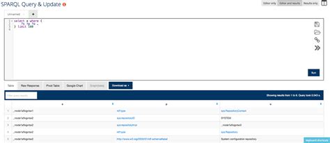 SPARQL Graph Database 的图像结果
