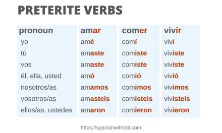 Top Spanish -Ar Verbs: A Verb List (+ Free PDF) - Spanish with Tati