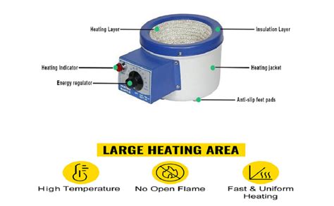 ELECOPTO Heating Mantle (500ML) : Amazon.in: Industrial & Scientific