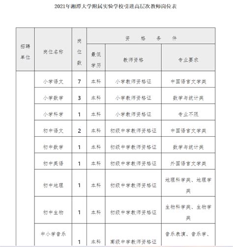 湘潭市教育局查分：2019年湖南湘潭中考成绩查询入口