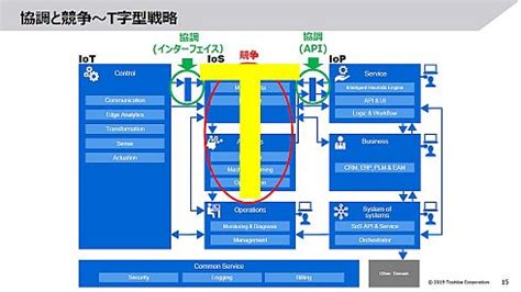Image result for Stack Overflow Arduino