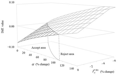 Integrated Profitability Evaluation for a Newsboy-Type Product in Own ...