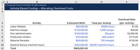 Image result for Activity-Based Costing Formula