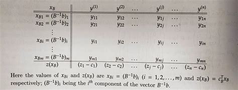 Image result for Optimal Solution Equation