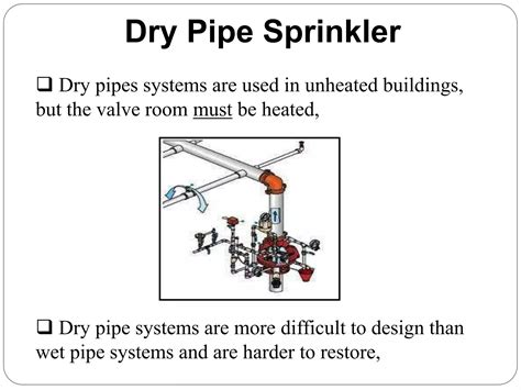 Fire Sprinkler Tutorial 的图像结果