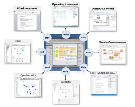 Image result for MBSE Example