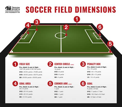 Soccer Field Layout Guide | Soccer Field Dimensions and Size ...