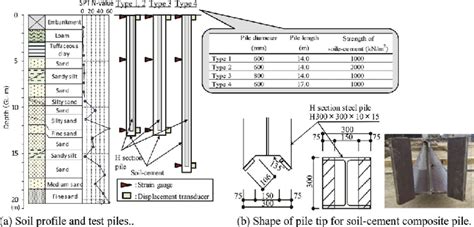 Image result for How to Calculate Compress Load