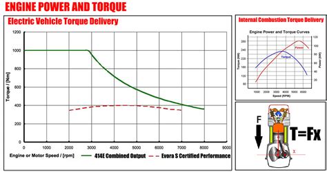 Engine Power 的图像结果