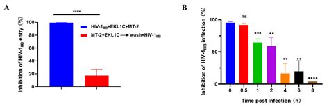 A dePEGylated Lipopeptide-Based Pan-Coronavirus Fusion Inhibitor ...