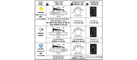 Setting the Temperature in Samsung Frost Free Refrigerator | Samsung India