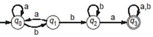 Theory of Computation: Deterministic Finite Automata