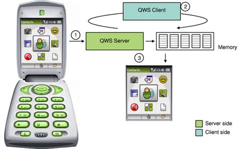 Image result for Qsharedpointer