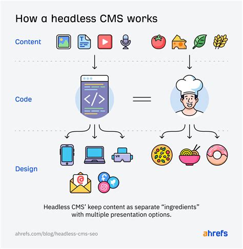 CMS Example 的图像结果