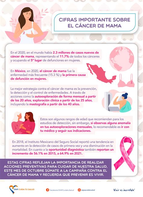 Tips para una detección oportuna de cáncer de mama - GNP cuida tu Salud