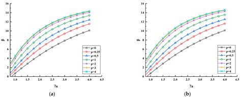 Analysis Method of Design Strengths of P. edulis Bamboo