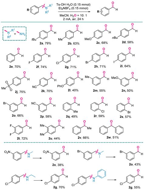 Selective Oxidative Cleavage of Benzyl C–N Bond under Metal-Free ...