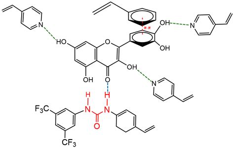 Enrichment of Quercetin from Winemaking Residual Diatomaceous Earth via ...