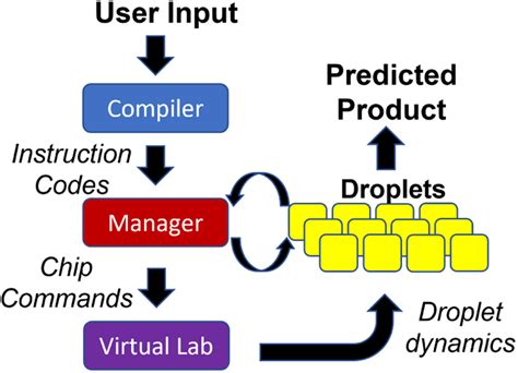 Image result for Program Modules