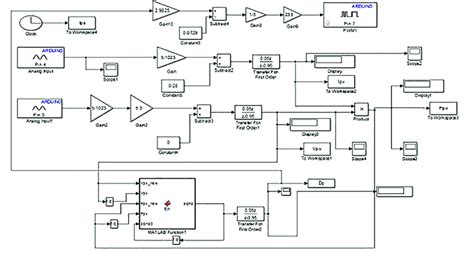 Image result for Simulink Interfrence