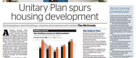 Unitary Development Plan 的图像结果