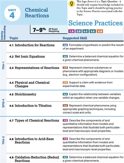 Chemistry Teaching Resources - Gordon Watson - AP Chemistry Unit 4